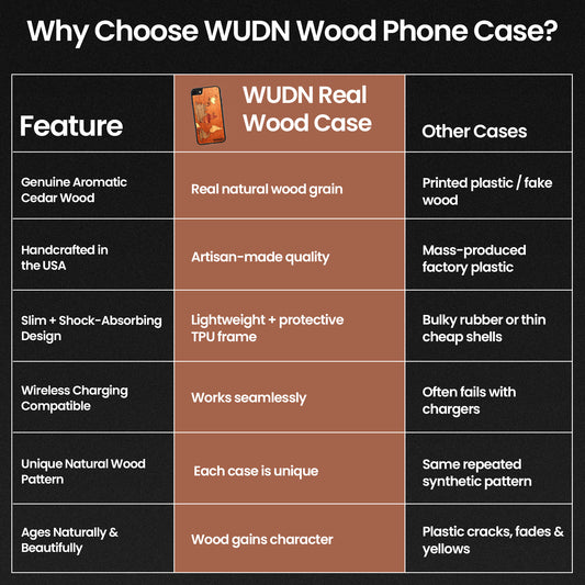 Slim Wooden Phone Case (Mahogany Inlay - World Map Traveler)