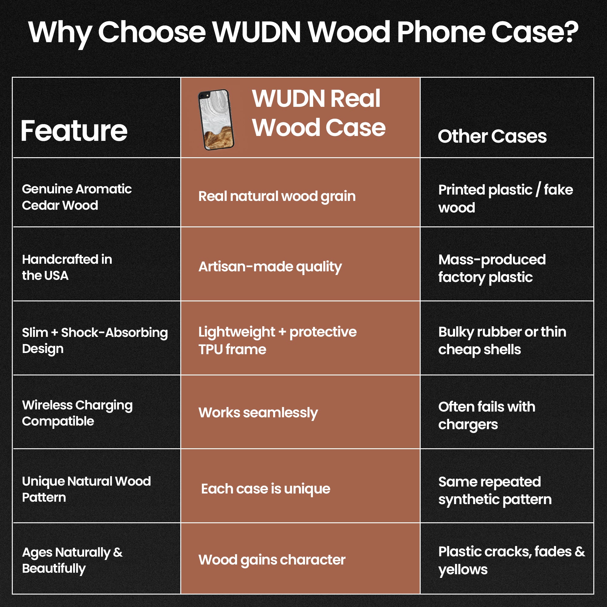Slim Resin & Wood iPhone Case (Coastline Collection - Arctic White)