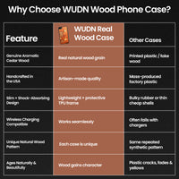 Slim Wooden Phone Case (Mahogany Inlay - World Map Traveler)