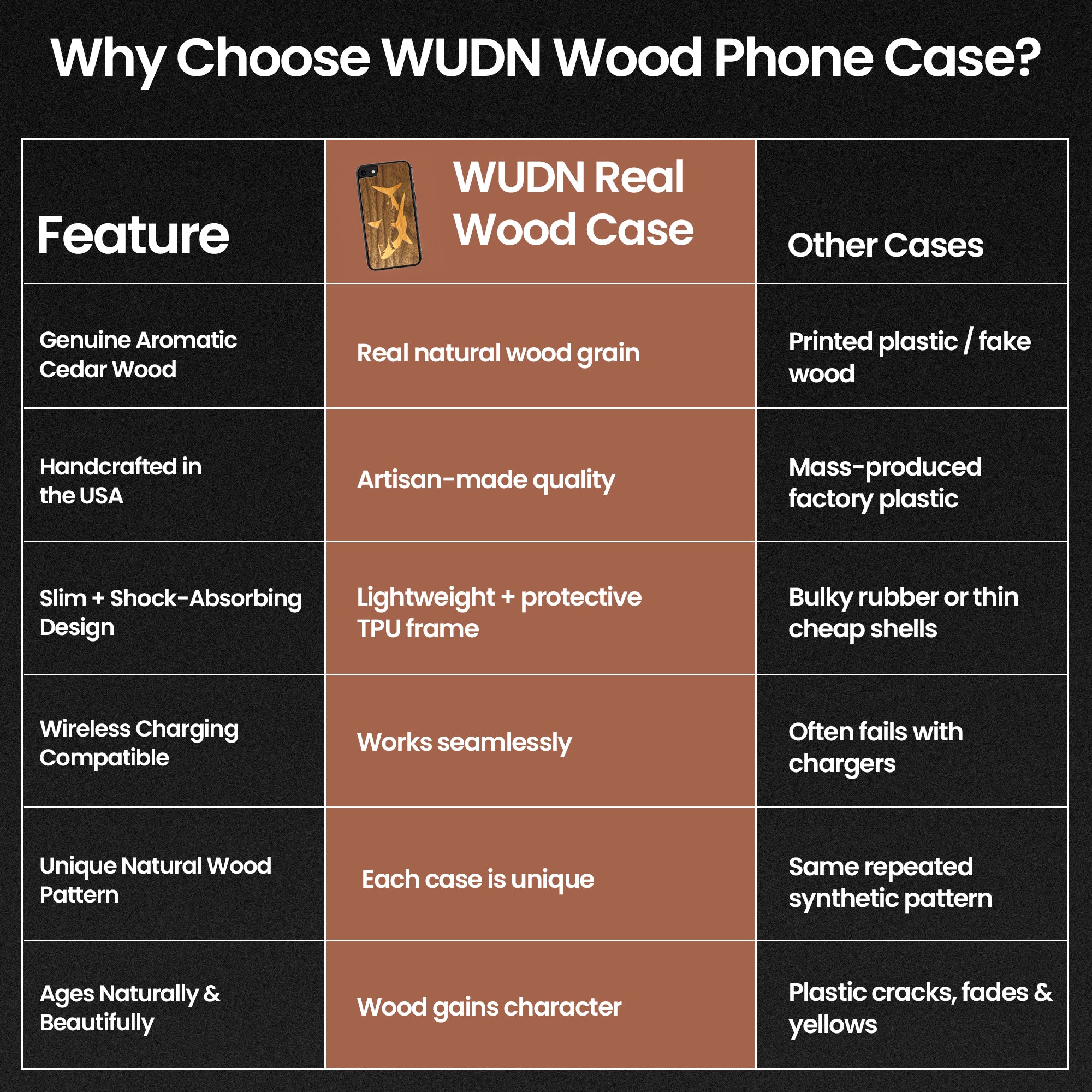 Slim Wooden iPhone Case (Great White Shark with Bamboo in Black Walnut)