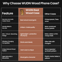 Slim Wooden iPhone Case (Great White Shark with Bamboo in Black Walnut)