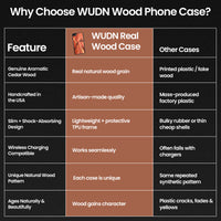 Slim Wooden iPhone Case (Hawaiian Islands in Aromatic Cedar)