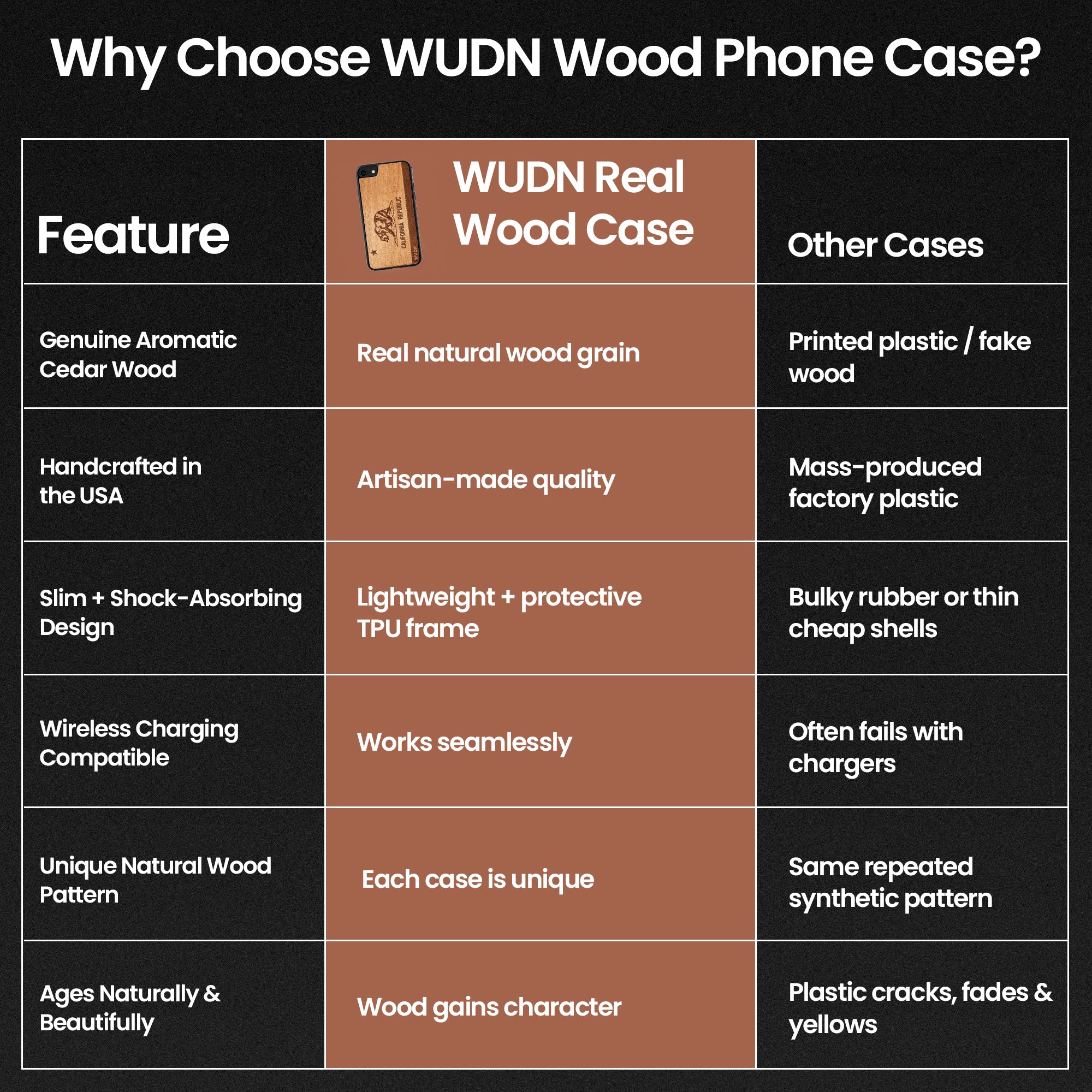 Slim Wooden iPhone Case | California Republic in Mahogany